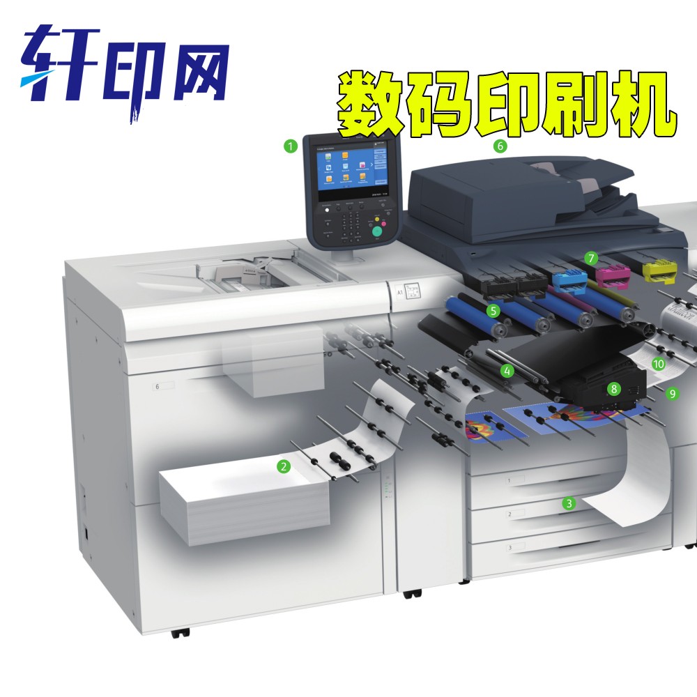 【施樂c7775/c6675彩色數(shù)碼印刷機(jī)】生產(chǎn)供應(yīng)商廠家_今日行情價(jià)格走勢(shì)